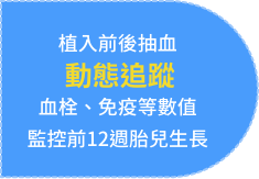 胚胎植入前後全面監控血栓、免疫等關鍵數值,確保胚胎順利著床與穩定發育。